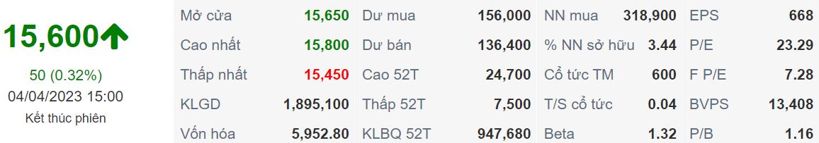 Báo cáo cập nhật cổ phiếu HT1 ngày 04/04/2023