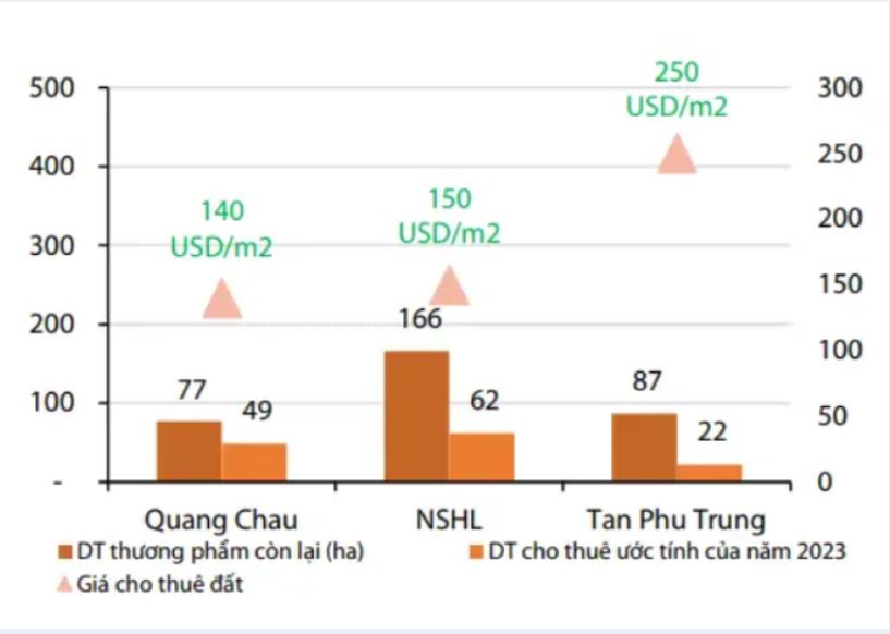 Báo cáo cập nhật cổ phiếu KBC ngày 05/04/2023