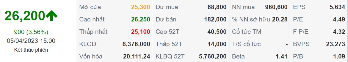 Báo cáo cập nhật cổ phiếu KBC ngày 05/04/2023