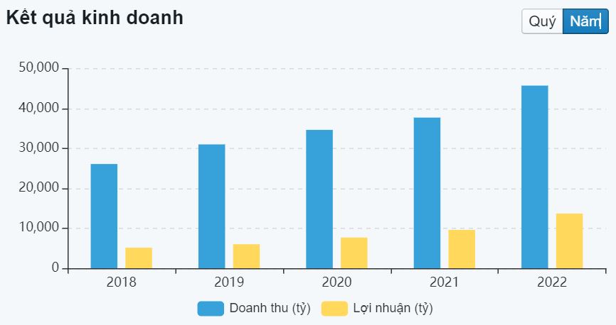 Báo cáo cập nhật cổ phiếu ACB ngày 03/04/2023