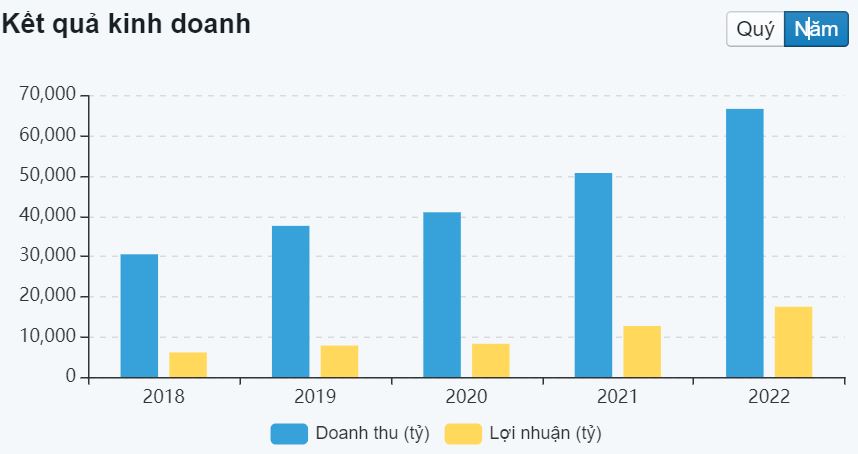 Báo cáo cập nhật cổ phiếu MBB ngày 06/04/2023