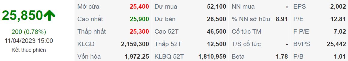 Chỉ số KSB ngày 11/04/2023