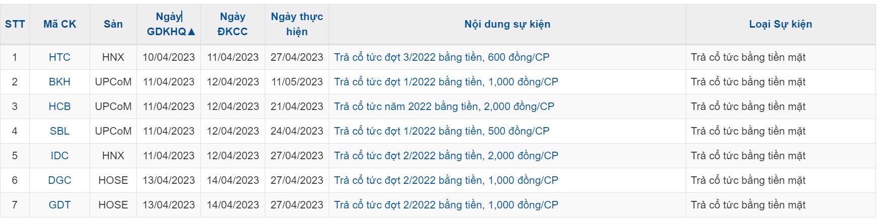 Thị trường chứng khoán tuần từ 10/04 - 14/04/2023