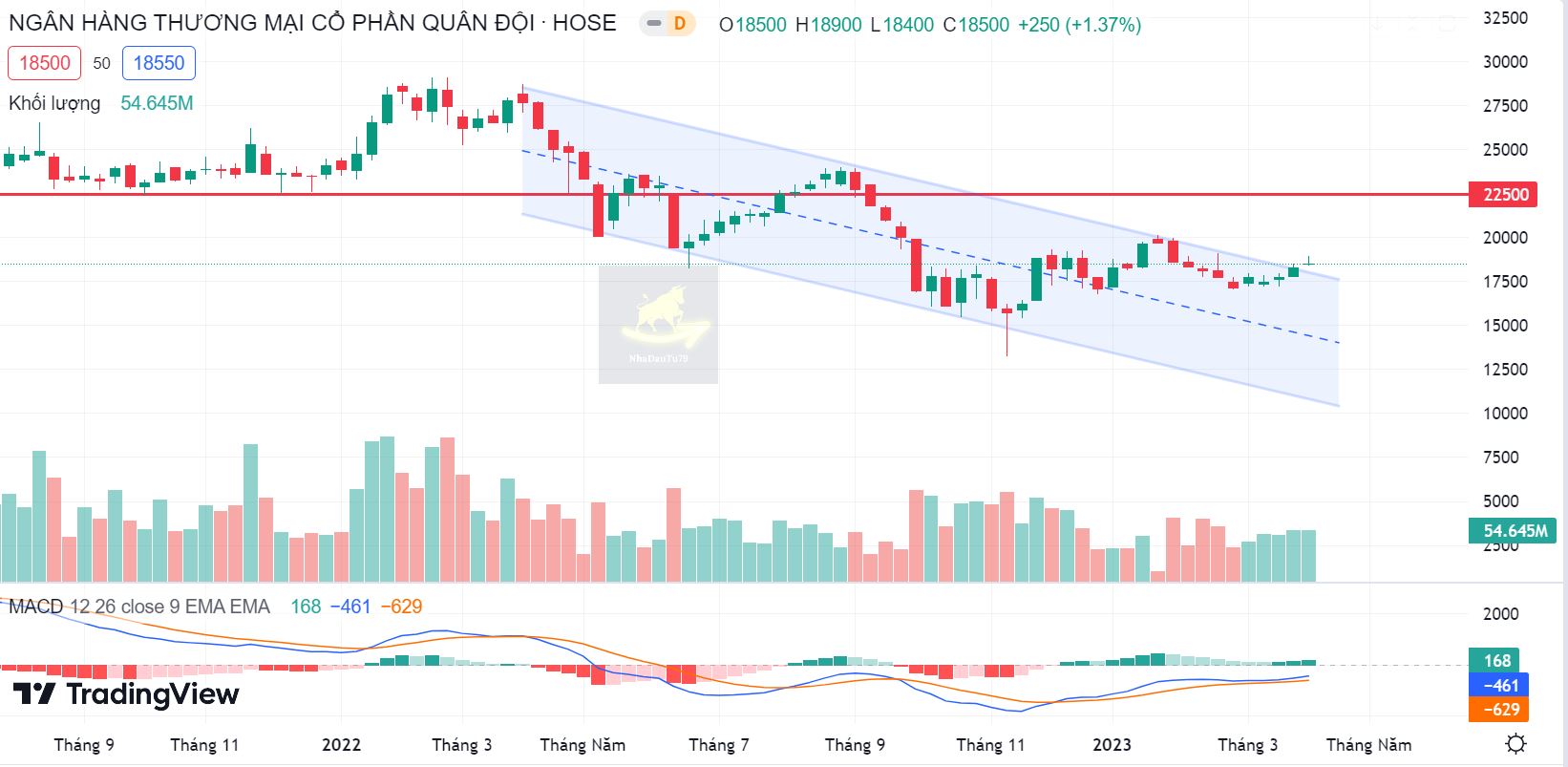 Báo cáo cập nhật cổ phiếu MBB ngày 06/04/2023