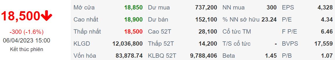 Báo cáo cập nhật cổ phiếu MBB ngày 06/04/2023