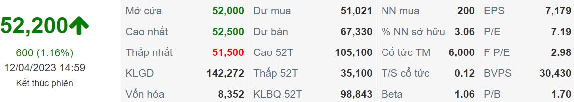 Báo cáo cập nhật cổ phiếu VCS ngày 12/04/2023