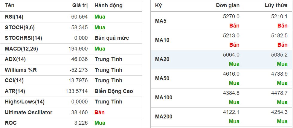 Tín hiệu kỹ thuật DAG