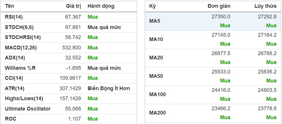 bảng tín hiệu LHG