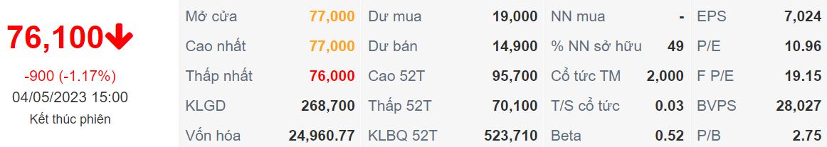 Chỉ số PNJ ngày 04/05/2023