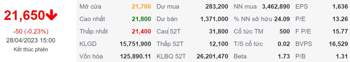 Báo cáo cập nhật cổ phiếu HPG ngày 03/05/2023