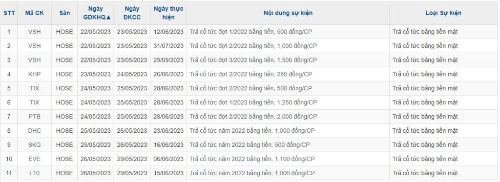 Lịch sự kiện tuần này