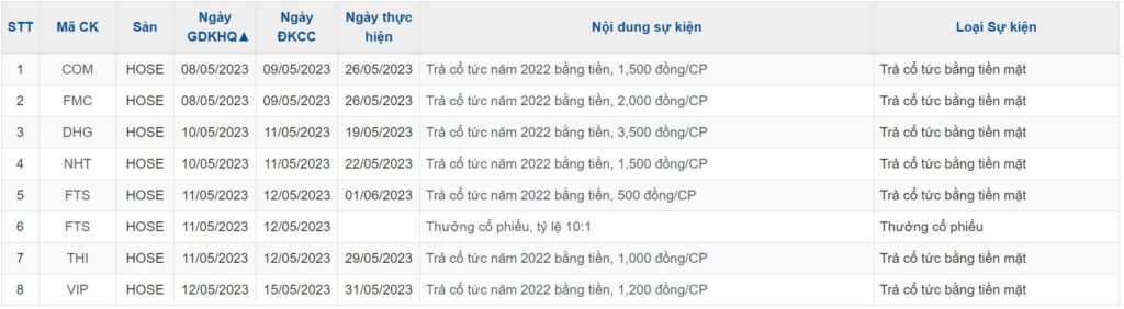 Lịch sự kiện các doanh nghiệp niêm yết