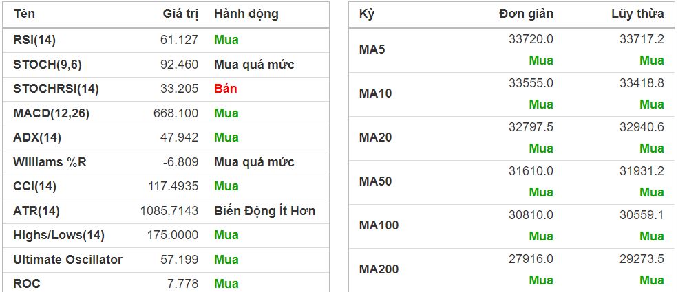Tín hiệu kỹ thuật NLG