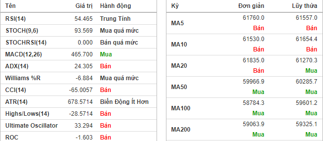 Tín hiệu phân tích kỹ thuật của REE