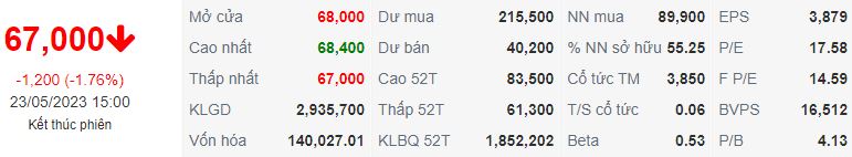 Chỉ số của VNM ngày 23/05/2023