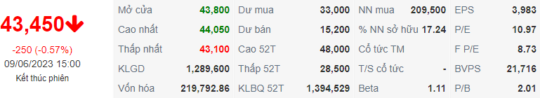 Chỉ số BID ngày 10/06/2023