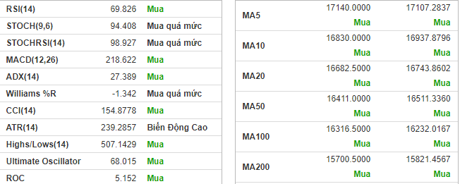 Tín hiệu kỹ thuật GEG