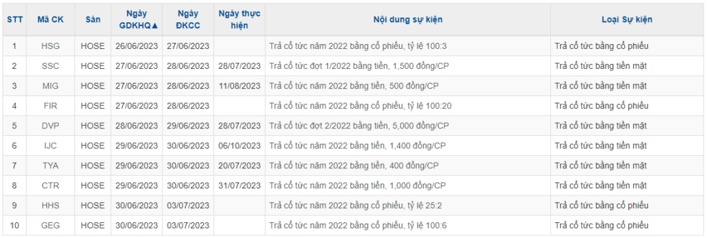 Lịch sự kiện một số doanh nghiệp niêm yết trong tuần