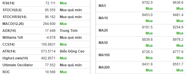 Tín hiệu kỹ thuật của OGC