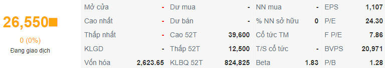 Chỉ số của PET ngày 16/06/2023