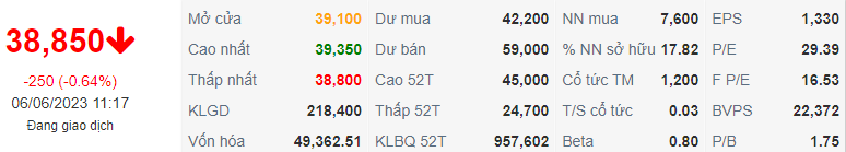 chỉ số PLX ngày 06/06/2023