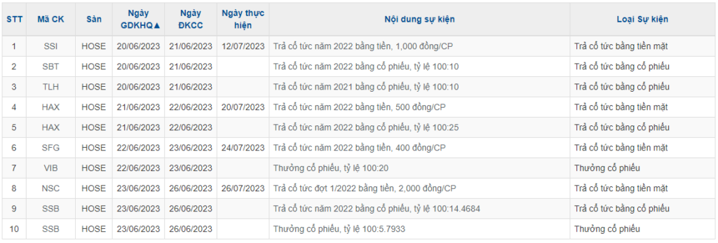 lịch sự kiện tuần