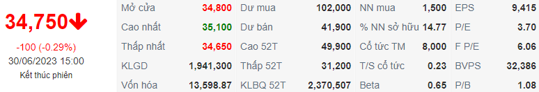 Chỉ số cơ bản DPM ngày 30/06/2023