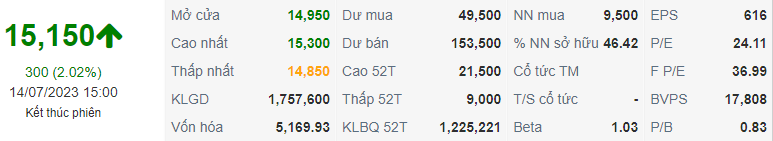 Chỉ số GEG ngày 17/04/2023