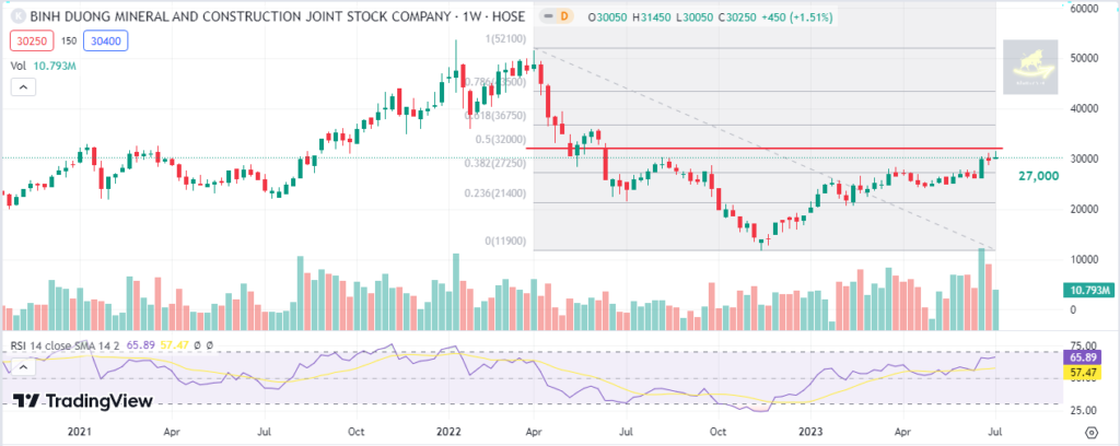 Đồ thị phân tích kỹ thuật KSB