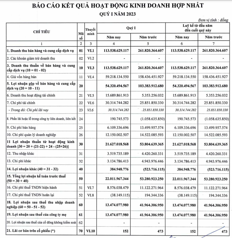 Báo cáo kết quả kinh doanh KSB 
