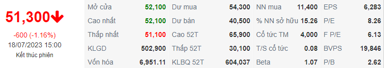 Chỉ số PHR ngayg 18/07/2023