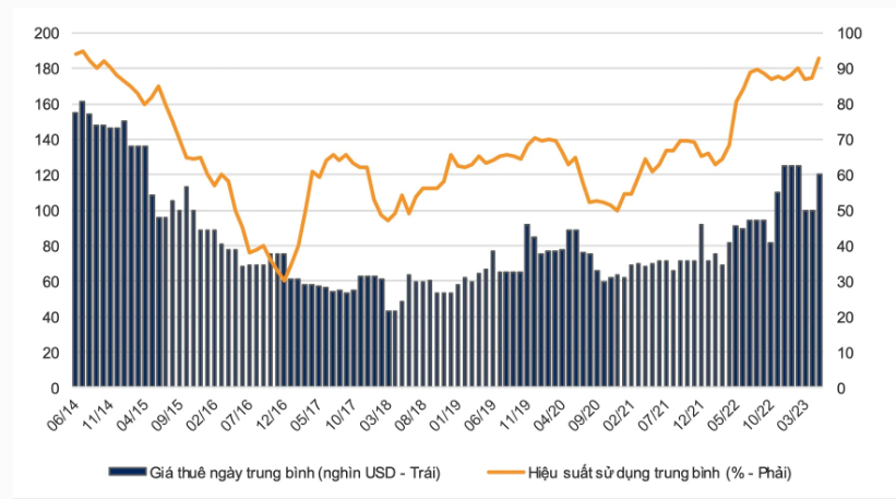 giá thuê giàn khoan