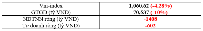 tổng quan vnindex tuần qua
