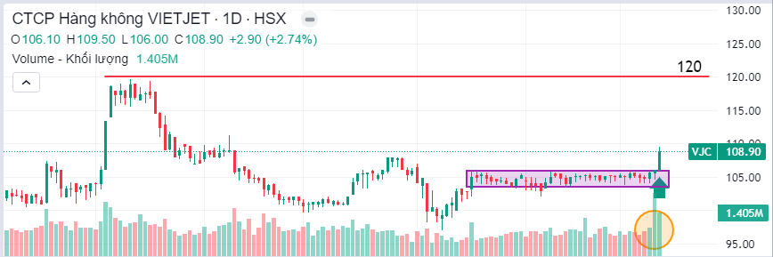 Đồ thị cổ phiếu VJC ngày 13/10/2024