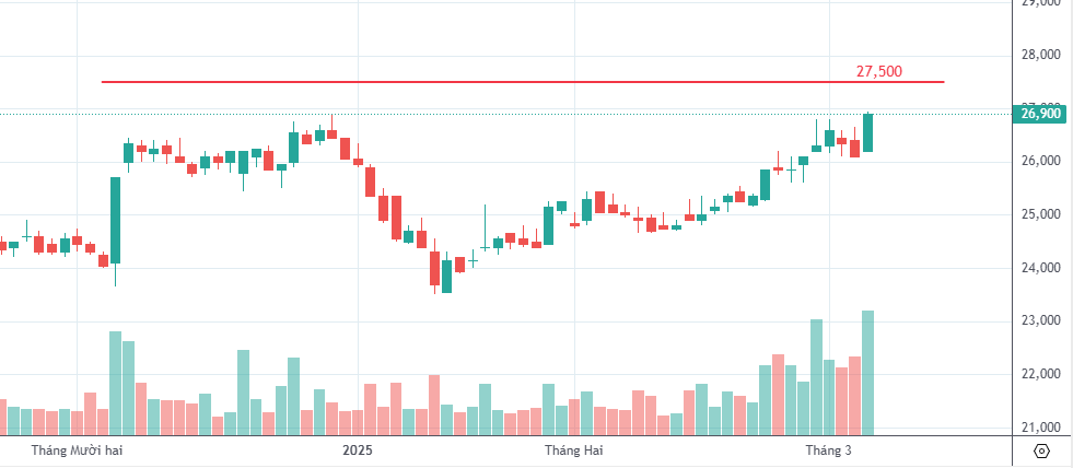 Đồ thị PTKT SSI
