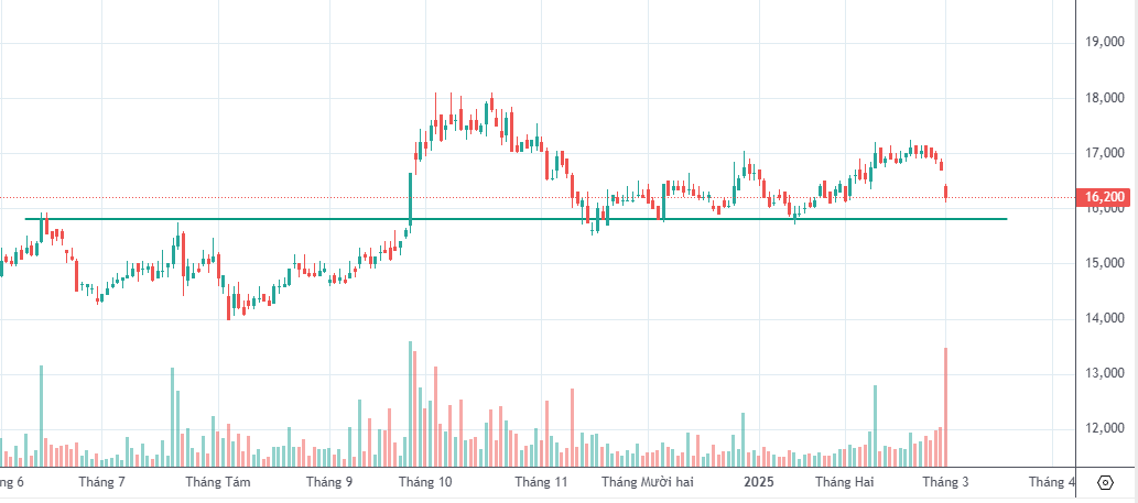 Đồ thị PTKT TPB